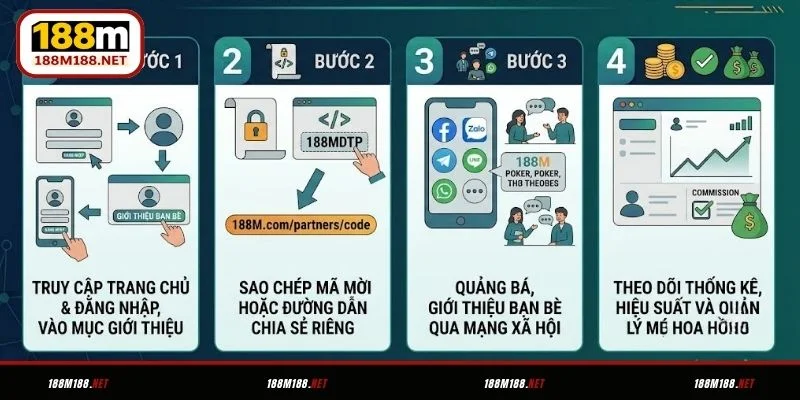 Cách tham gia đăng ký làm đối tác 188M