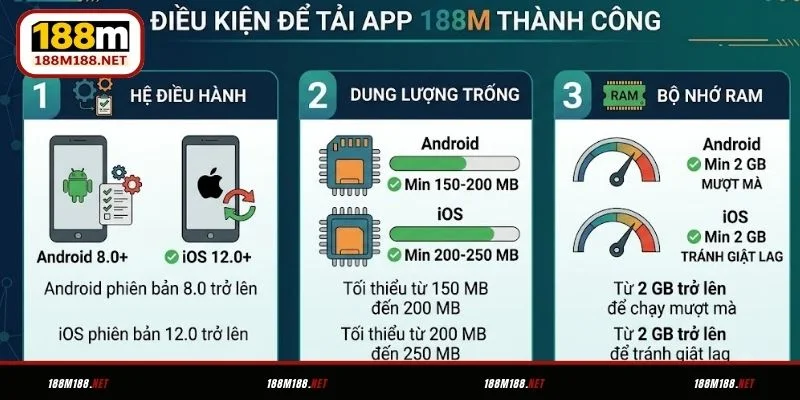 Điều kiện để tải app 188M