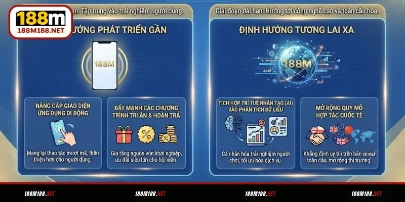 Định hướng phát triển của 188M