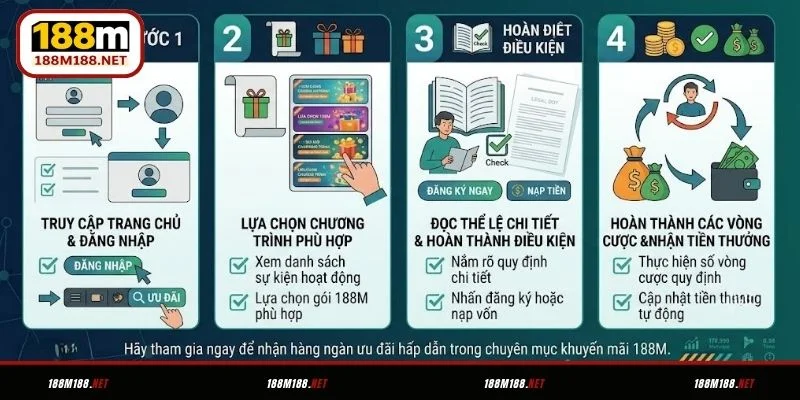 Hướng dẫn nhận khuyến mãi 188M