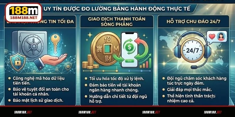 Những cam kết của 188M đối với khách hàng
