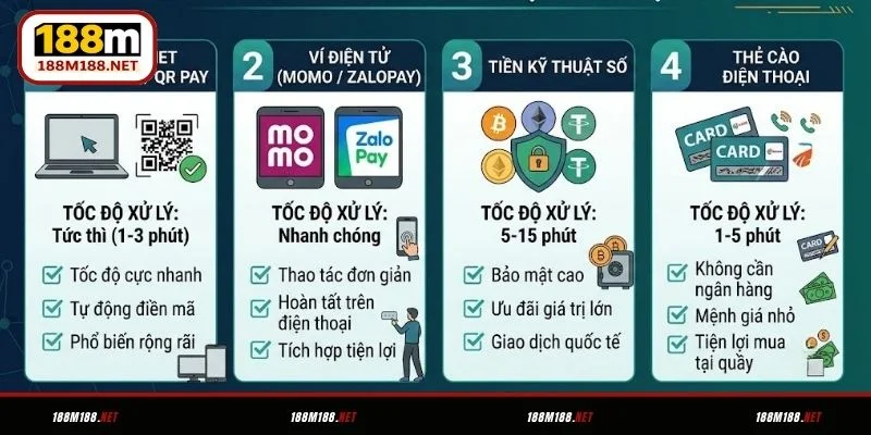 So sánh các phương thức nạp tiền trên 188M