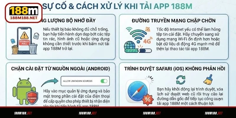 Sự cố khi tải app 188M và cách xử lý hiệu quả