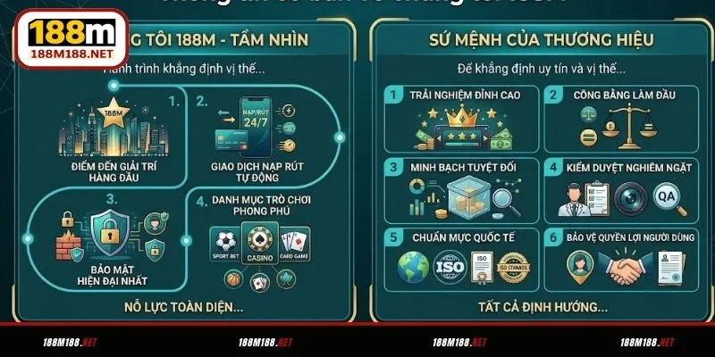 Về chúng tôi 188M tầm nhìn, sứ mệnh